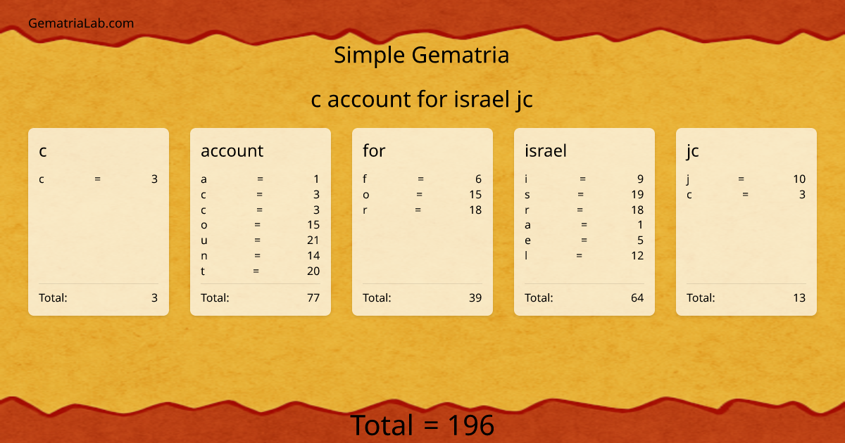 c account for israel jc in simple Gematria